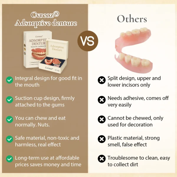 ✅ Official Store: Cvreoz® Adsorptive denture(⏰Limited time discount last 30 minutes⏰)