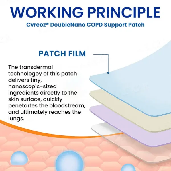 ✅🍀🍀 Official Store: Cvreoz® DoubleNano COPD Support Patch -🍀 Natural Lung Cleanse for Easier Breathing 🫁