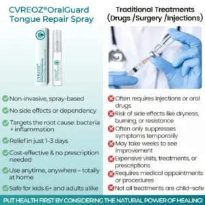 CVREOZ® OralGuard Tongue Repair Spray