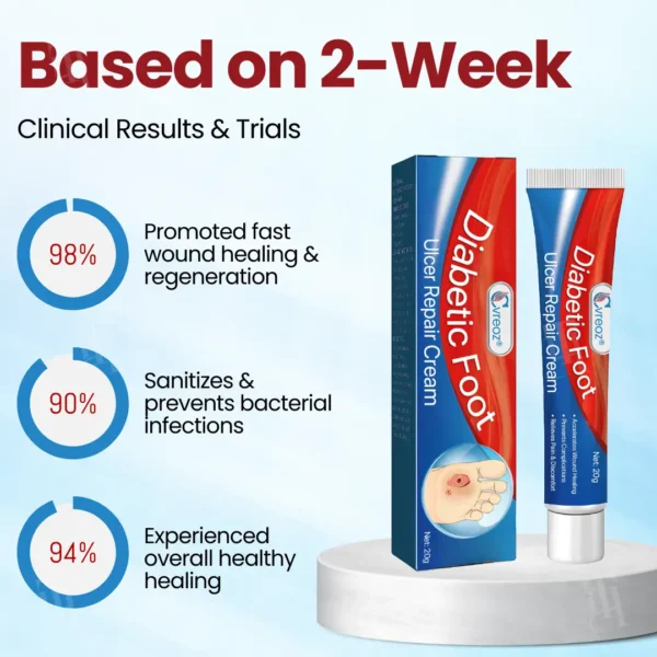 Cvreoz® Diabetic Foot Ulcer Repair Cream✨𝐑𝐞𝐯𝐢𝐭𝐚𝐥𝐢𝐳𝐞 𝐘𝐨𝐮𝐫 𝐅𝐞𝐞𝐭 𝐢𝐧 𝐖𝐞𝐞𝐤𝐬!
