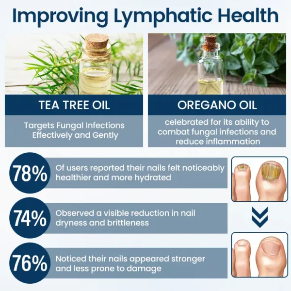 LIMITED TIME SALE OFF 60%🔥 Cvreoz®OnyxiGuard Fungal Repair Herbal Spray