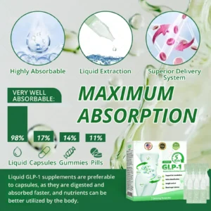 Officially Recommended 👩‍⚕️ by US Flagship Store Direct Sale | 💎 Cvreoz® GLP-1 Metabolic Balance Drink Ampoule: Obesity, Cardiovascular Diseases, Diabetes, Sleep Apnea Syndrome, Joint Problems, etc. 💞