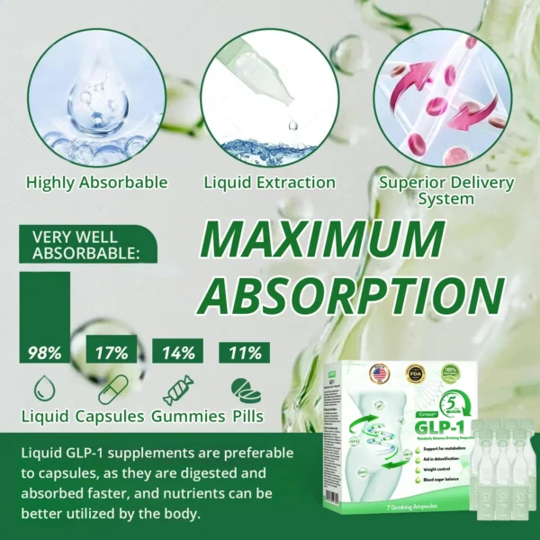 Officially Recommended 👩‍⚕️ by US Flagship Store Direct Sale | 💎 Cvreoz® GLP-1 Metabolic Balance Drink Ampoule: Obesity, Cardiovascular Diseases, Diabetes, Sleep Apnea Syndrome, Joint Problems, etc. 💞