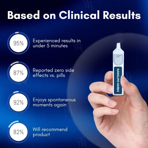 🔥The FDA-Approved Solution | Fast-acting in 3 minutes Cvreoz® Nanolipo HardX Vitality Ampoules