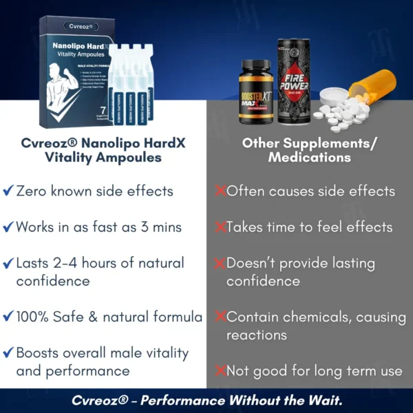 🔥The FDA-Approved Solution | Fast-acting in 3 minutes Cvreoz® Nanolipo HardX Vitality Ampoules