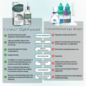 ⏰ Last Day Promotion: 50% OFF 🔥 Cvreoz® OptiFusion Nano Eye Drops Serum