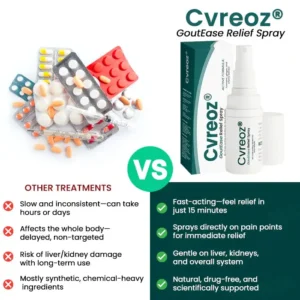 CVREOZ GoutEase Relief Spray