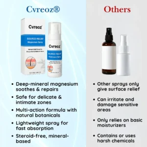 🏷️ EXCLUSIVE DEAL! 64% OFF - Cvreoz® Source-Relief Magnesium Spray