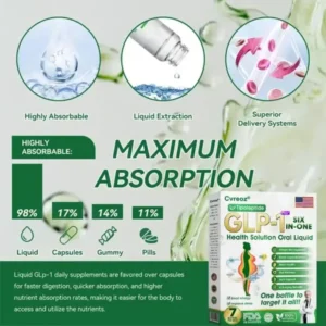 Cvreoz®  6-in-1 Metabolism & Vitality Drops